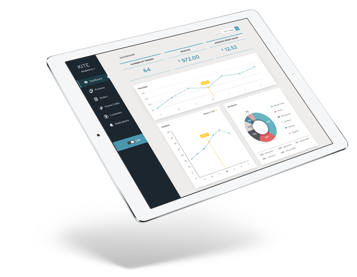 Management Dashboard KITE